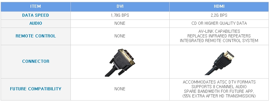 Dvi Vs Hdmi Samsung Support India